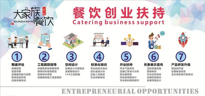 餐饮创业扶持图片cdr矢量模版下载