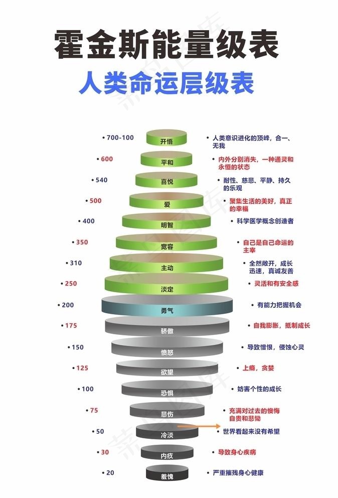 霍金斯能量级表图片cdr矢量模版下载