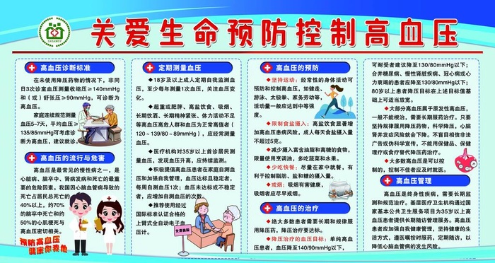 高血压科普知识图片(8858x4982)psd模版下载