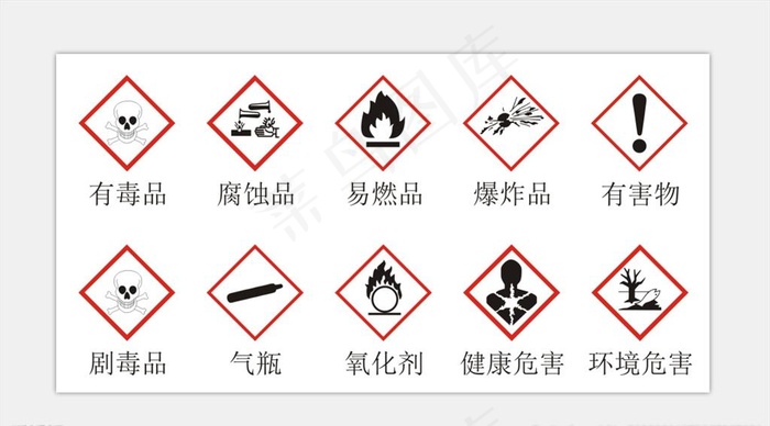 危险象形图图片