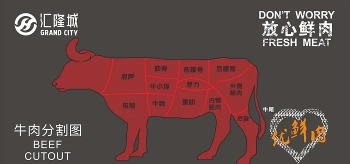 牛肉分割图图片cdr矢量模版下载