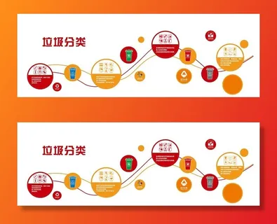 垃圾分类图片 垃圾分类图片