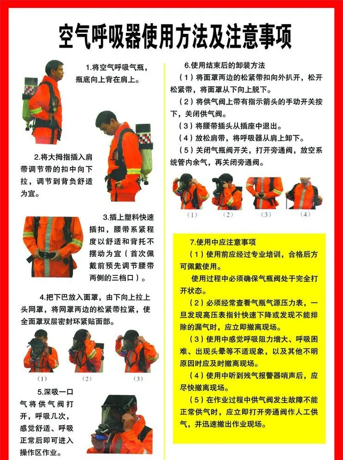 空气呼吸器使用说明图片(4725x6527)psd模版下载