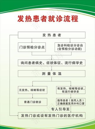 发热患者就诊流程图片