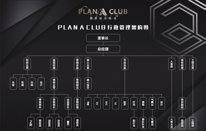 酒吧人员架构图图片cdr矢量模版下载