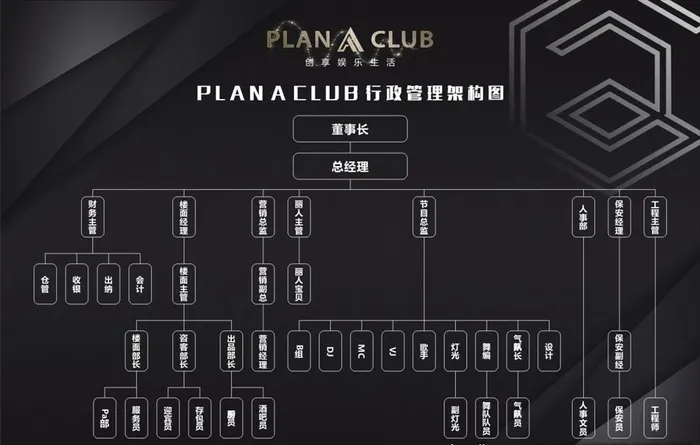 酒吧人员架构图图片cdr矢量模版下载