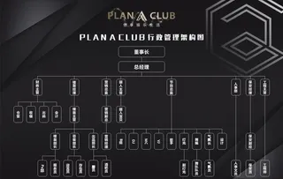 酒吧人员架构图图片