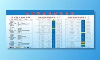 加油站风险预防机制公示栏图片