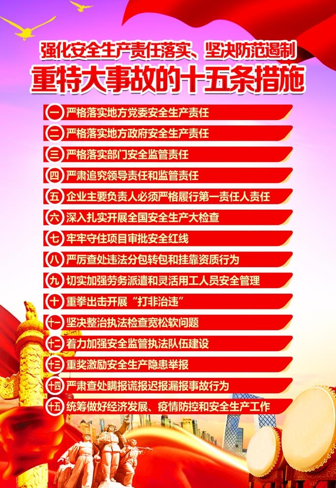 安全生产十五条措施图片(2362x3543)psd模版下载
