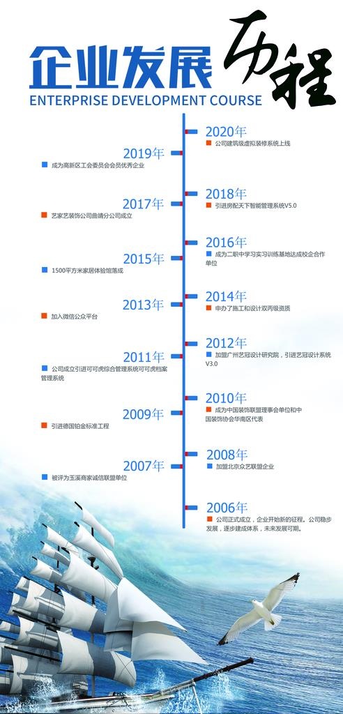 企业发展历程图片psd模版下载