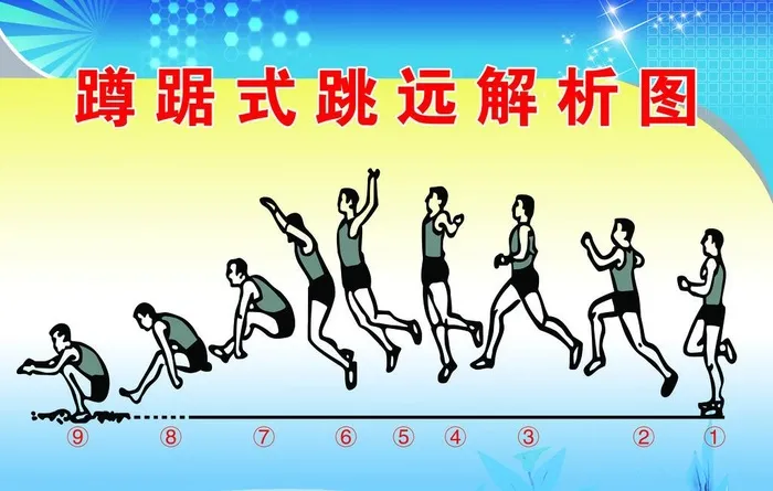 蹲踞式跳远展板图片