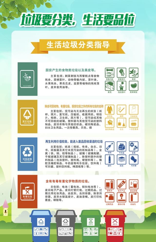 垃圾分类图片(2953x4724)psd模版下载