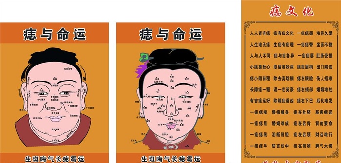 痣相图图片 痣文化cdr矢量模版下载