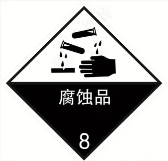 危险货物包装标志 腐蚀品图片