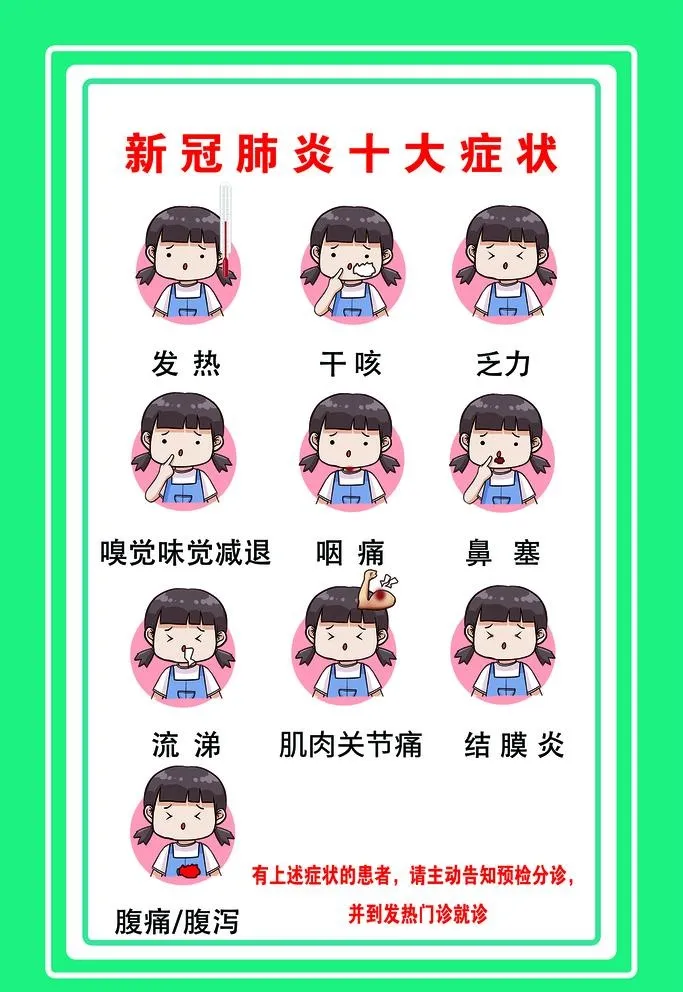疾病,咽痛嗅觉,腹痛,腹泻,鼻塞,肌肉(2363x3543)