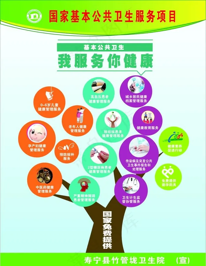 国家基本公共卫生服务项目图片cdr矢量模版下载