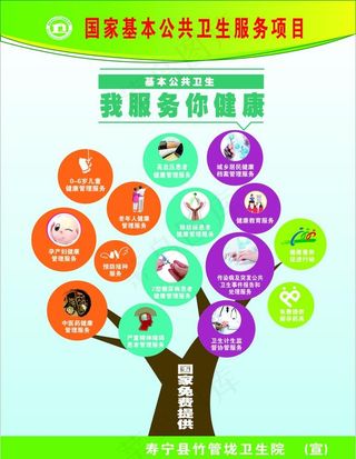 国家基本公共卫生服务项目图片