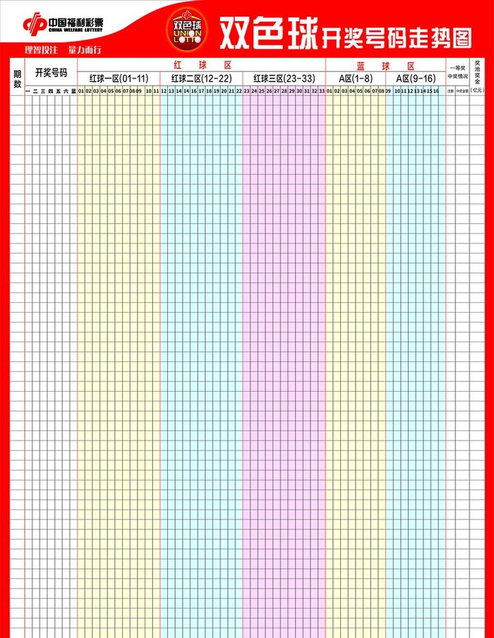双色球走势图图片