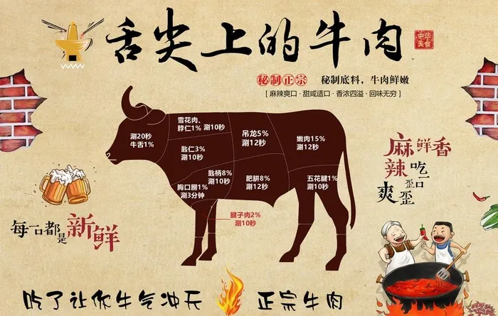 舌尖上的牛肉 牛肉火锅 涮牛肉图片(4724x3150)psd模版下载