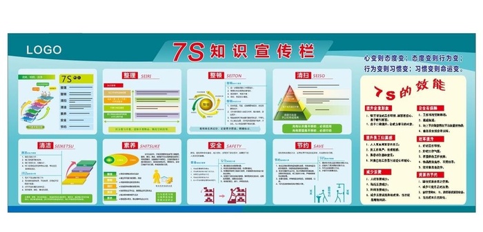 7S宣传栏图片cdr矢量模版下载