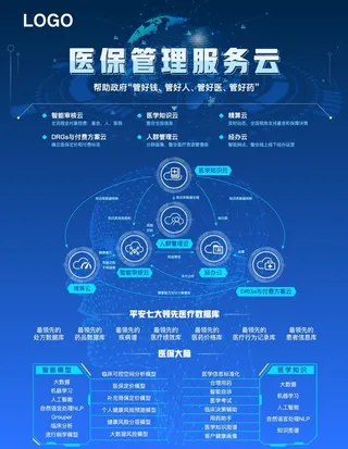 医保云宣传 dm单 海报图片