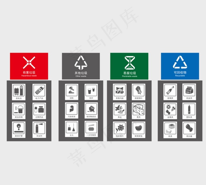 垃圾分类图片cdr矢量模版下载