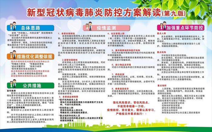 肺炎防控方案,第九版,第九版防控,cdr矢量模版下载