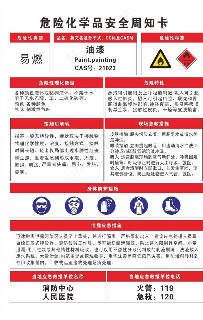 油漆安全周知卡图片