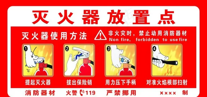 灭火器放置点使用方法图片