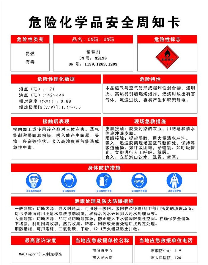 稀释剂安全周知卡图片cdr矢量模版下载