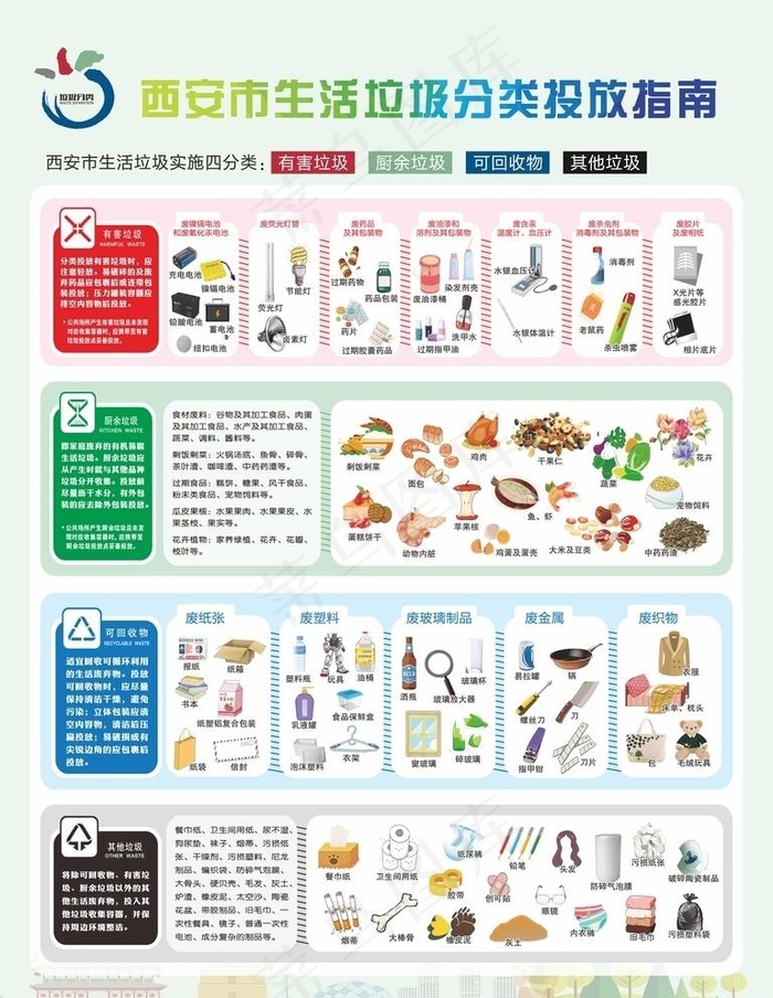 西安垃圾分类指南图片cdr矢量模版下载