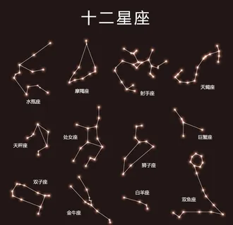 十二星座图片