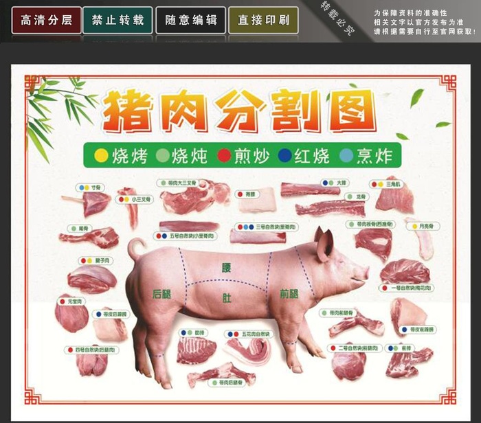 猪肉分割图图片(5315x4134)psd模版下载