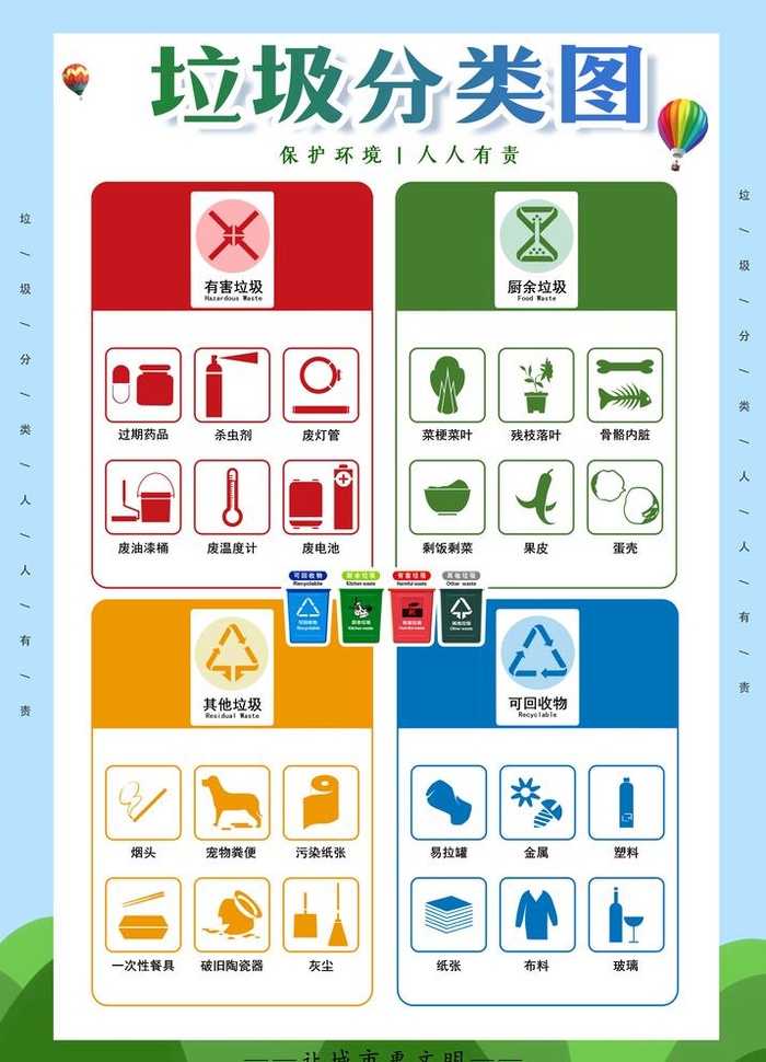 垃圾分类图片