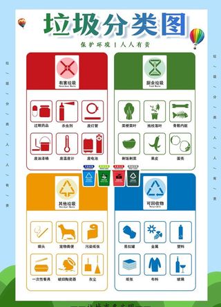 垃圾分类图片