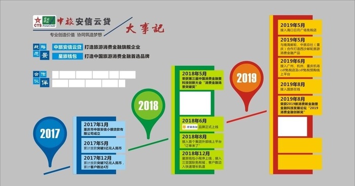 中旅安信大事记图片