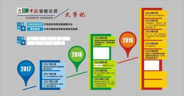 中旅安信大事记图片