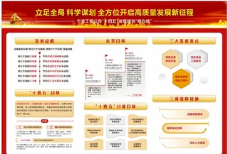 十四五发展规划图片