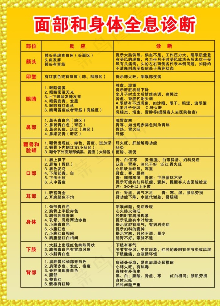 面部和身体全息诊断图片