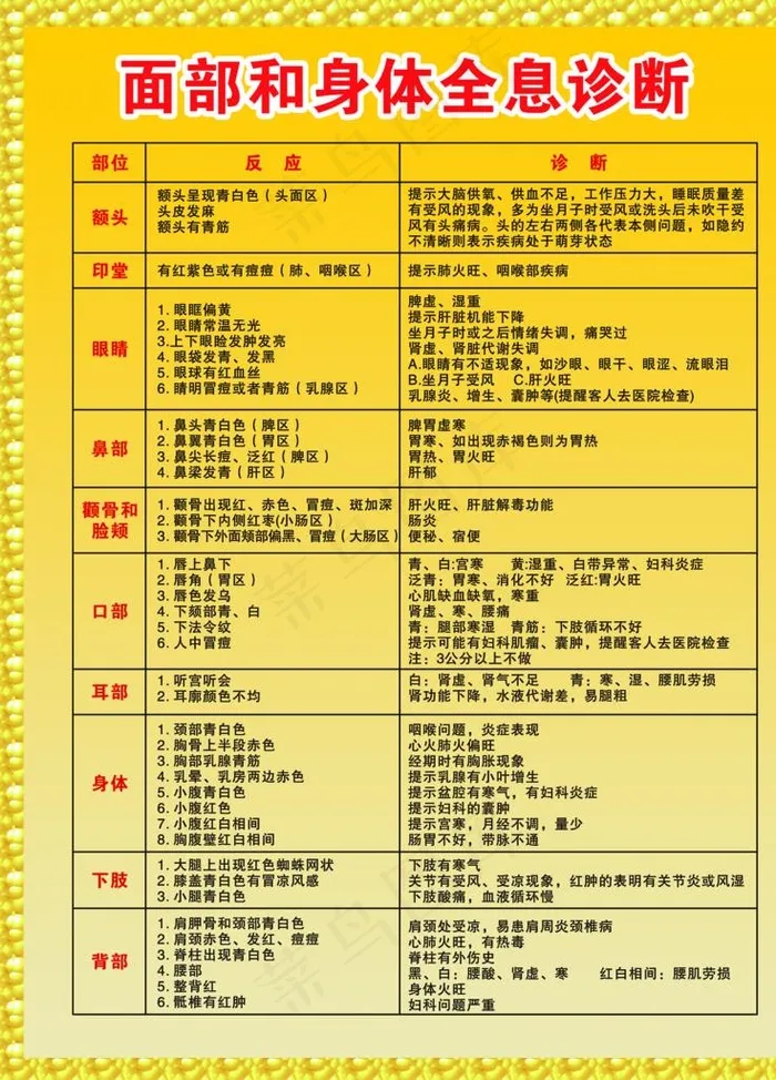 面部和身体全息诊断图片psd模版下载