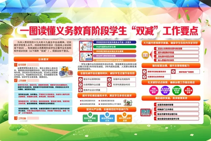 一图读懂义务教育阶段学生“双减图片psd模版下载