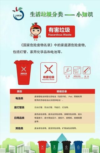 垃圾分类 宣传展板图片