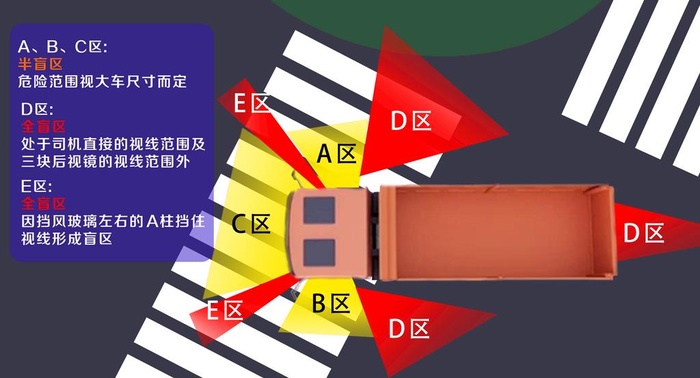 泥头车盲区示意图图片