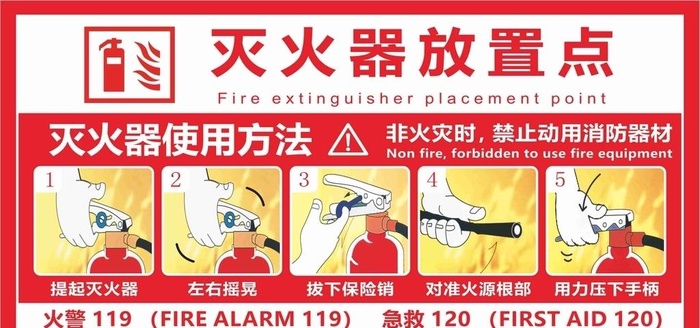 灭火器放置点图片cdr矢量模版下载
