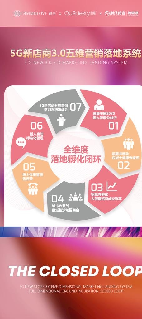 微商海报图片psd模版下载