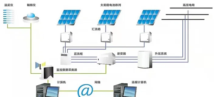 光伏发电原理图片