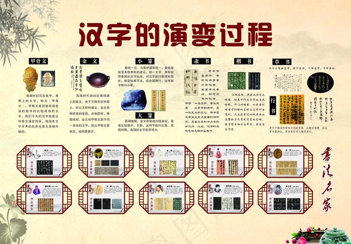 汉字的演变过程图片psd模版下载