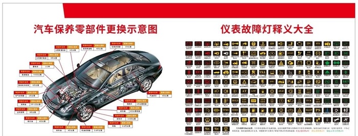汽车零部件示意图故障灯示意图图片