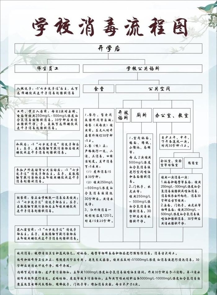 消毒流程图图片cdr矢量模版下载