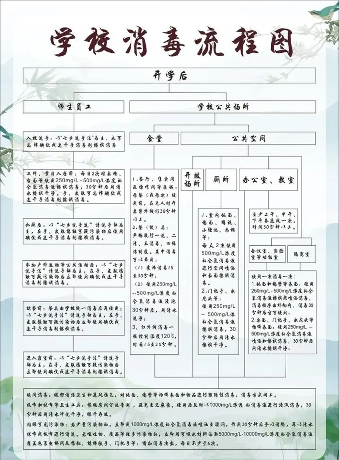消毒流程图图片cdr矢量模版下载